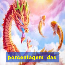 porcentagem das plataformas pagantes