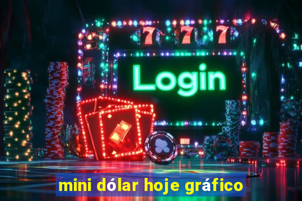 mini dólar hoje gráfico