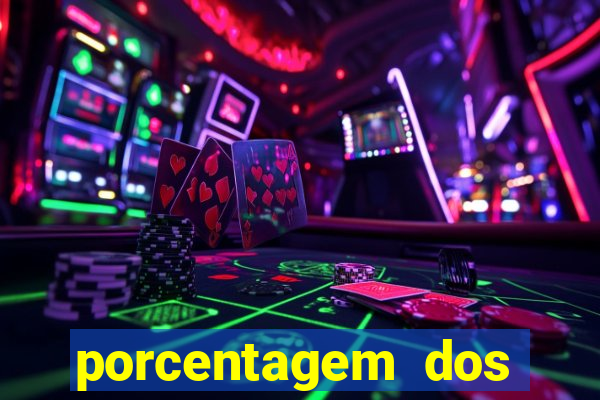 porcentagem dos joguinhos slots