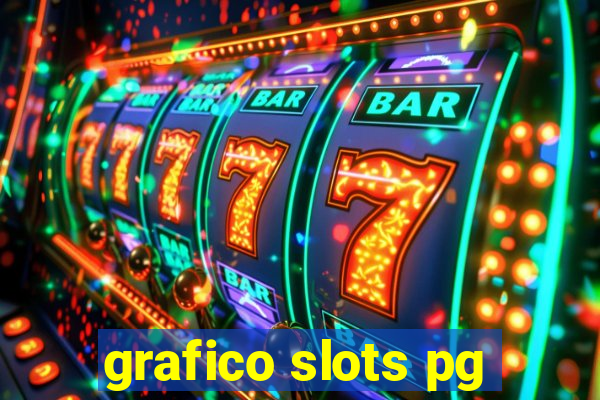 grafico slots pg