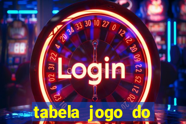 tabela jogo do bicho valores milhar e centena