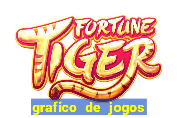 grafico de jogos slots pg