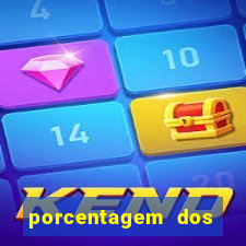 porcentagem dos jogos slots pg