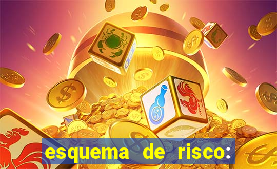 esquema de risco: operação fortune torrent