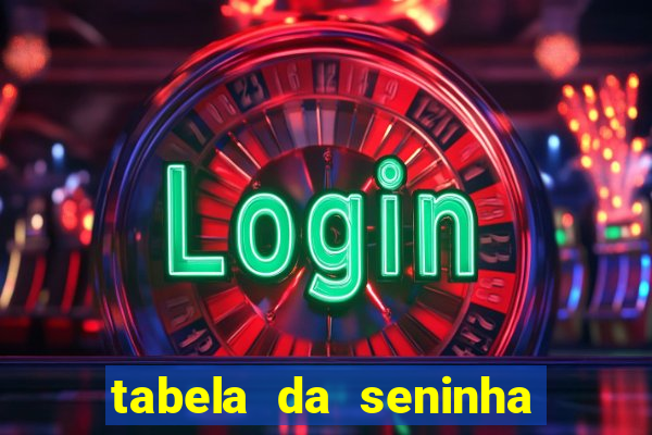 tabela da seninha do jogo do bicho