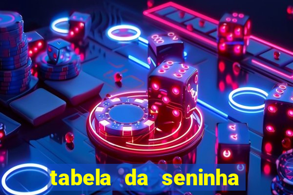 tabela da seninha do jogo do bicho