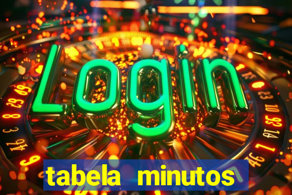 tabela minutos pagantes fortune tiger