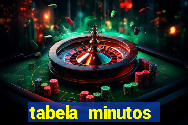 tabela minutos pagantes fortune tiger