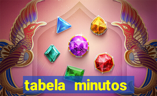 tabela minutos pagantes fortune tiger