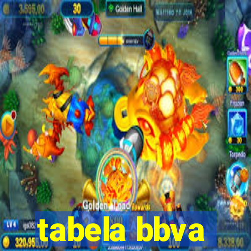 tabela bbva