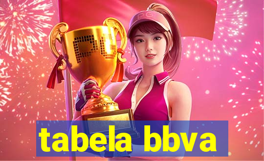 tabela bbva