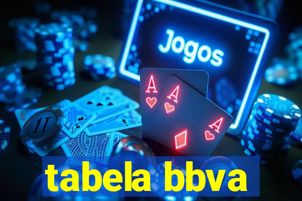 tabela bbva