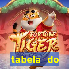 tabela do brasileirao 2015