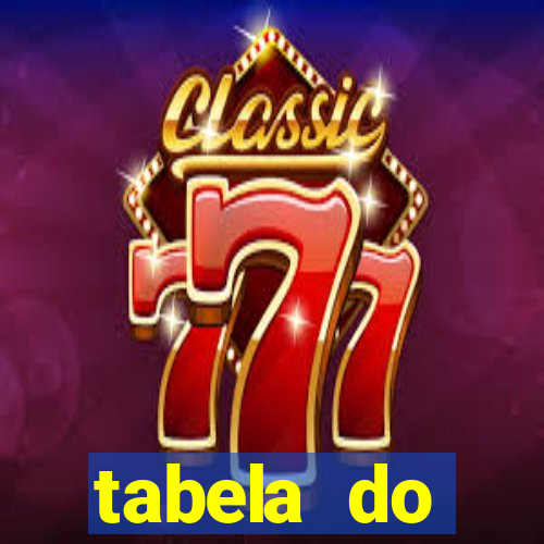 tabela do brasileirao 2015