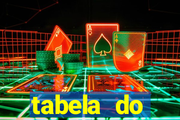 tabela do brasileirao 2015