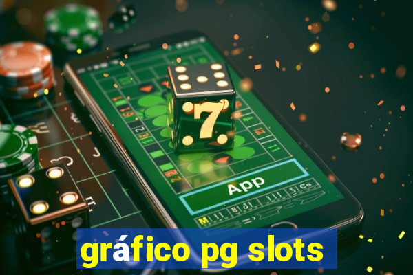 gráfico pg slots