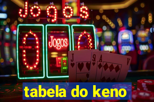 tabela do keno