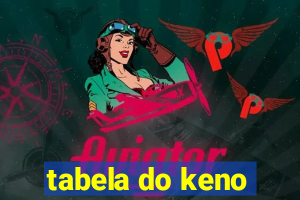 tabela do keno