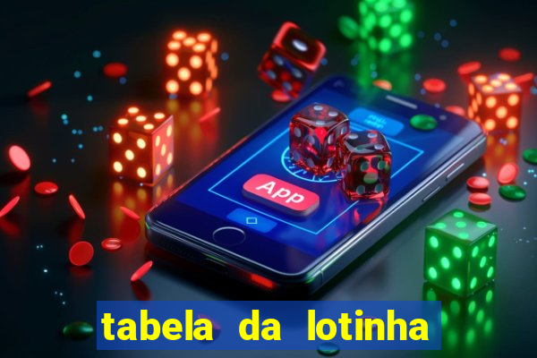 tabela da lotinha do jogo do bicho