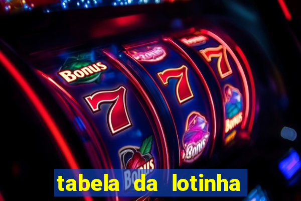 tabela da lotinha do jogo do bicho