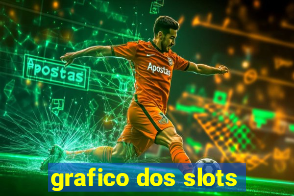 grafico dos slots