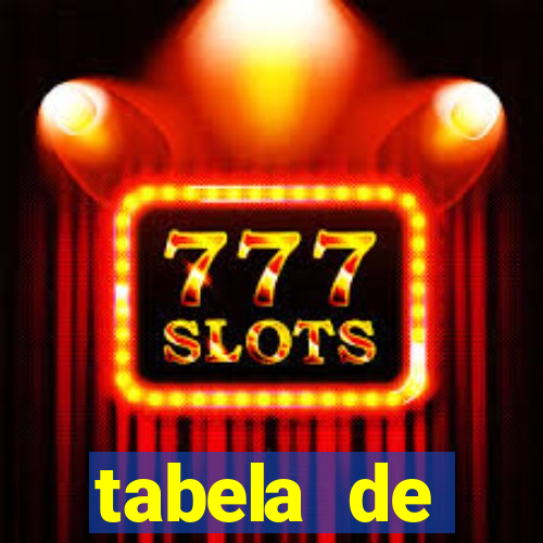 tabela de porcentagem dos slots pg