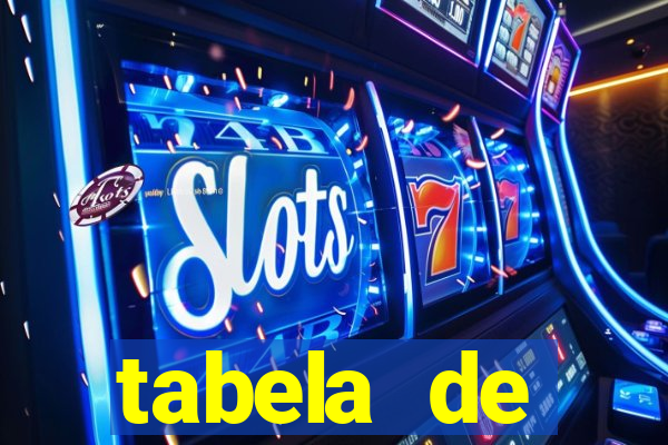 tabela de porcentagem dos slots pg