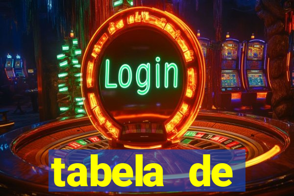 tabela de porcentagem dos slots pg