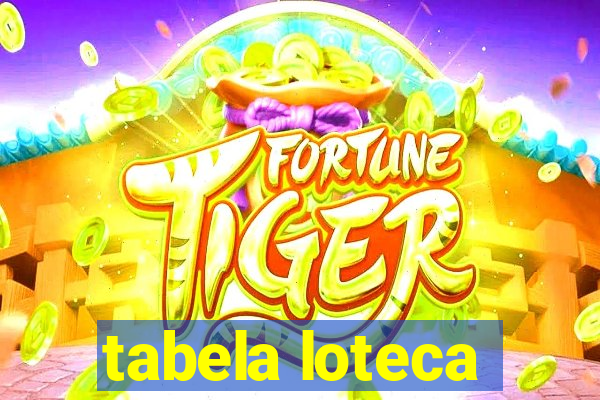 tabela loteca