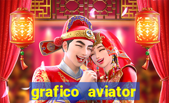 grafico aviator estrela bet