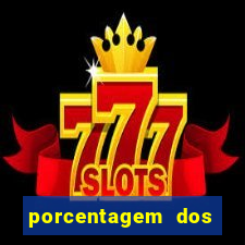 porcentagem dos slots pagantes