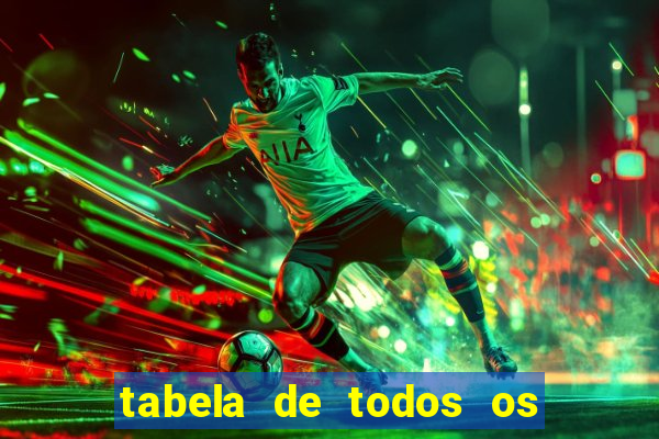 tabela de todos os campeonatos brasileiros