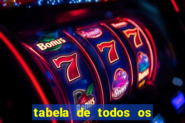 tabela de todos os campeonatos brasileiros