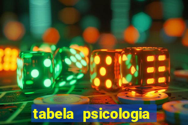 tabela psicologia das cores