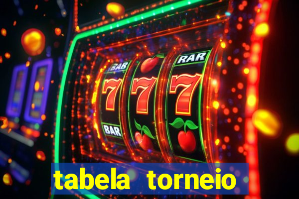 tabela torneio betano argentina