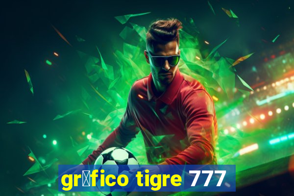 gr谩fico tigre 777