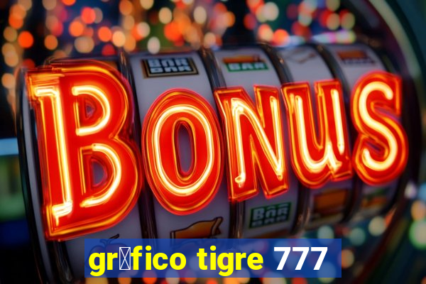 gr谩fico tigre 777