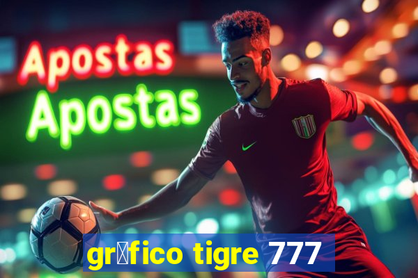 gr谩fico tigre 777