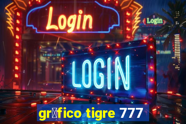 gr谩fico tigre 777