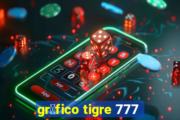 gr谩fico tigre 777