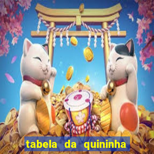 tabela da quininha do jogo do bicho