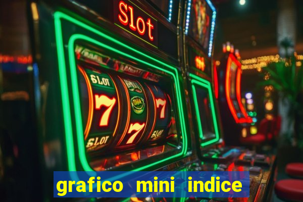 grafico mini indice em tempo real