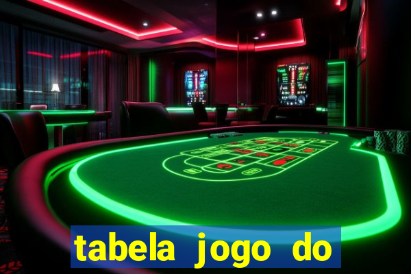 tabela jogo do bicho bahia