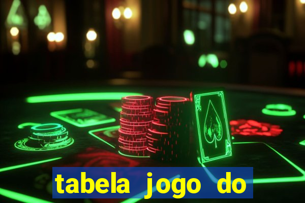 tabela jogo do bicho bahia