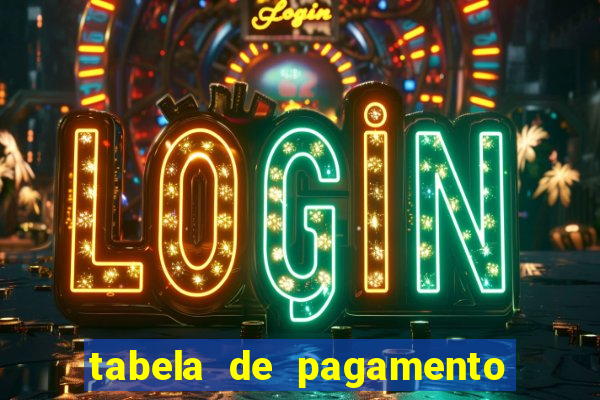 tabela de pagamento fortune ox