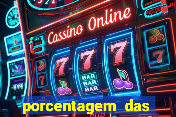 porcentagem das plataformas de slots