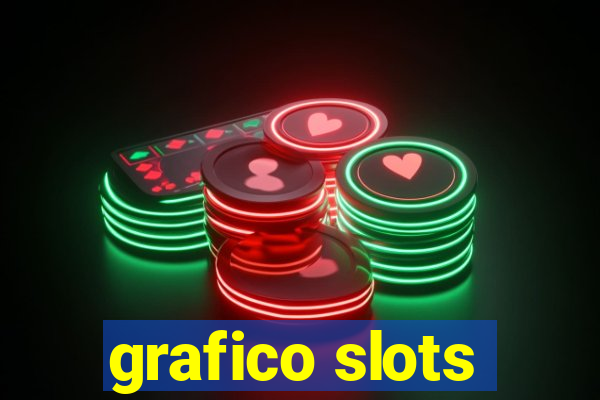 grafico slots