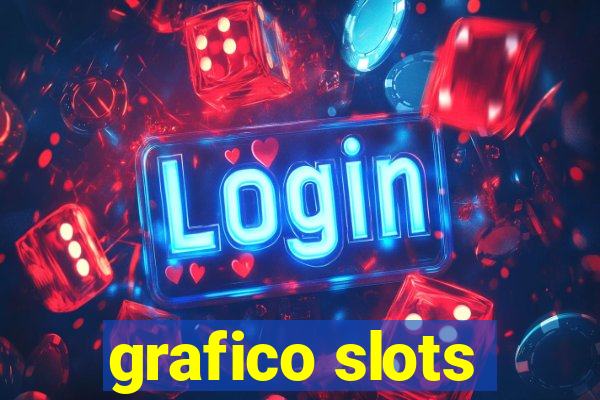 grafico slots