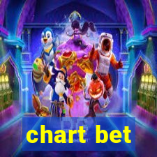 chart bet