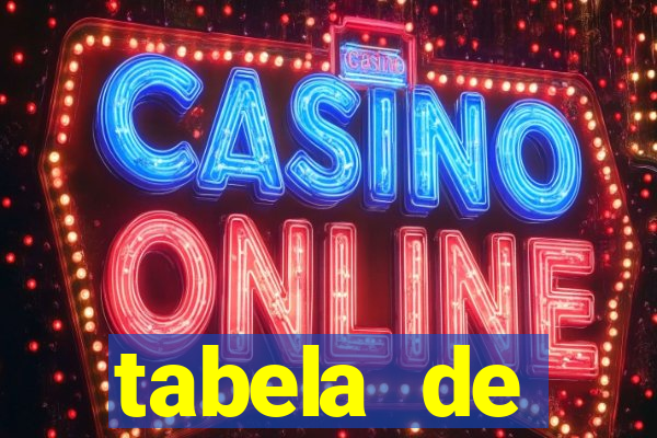 tabela de porcentagem dos slots